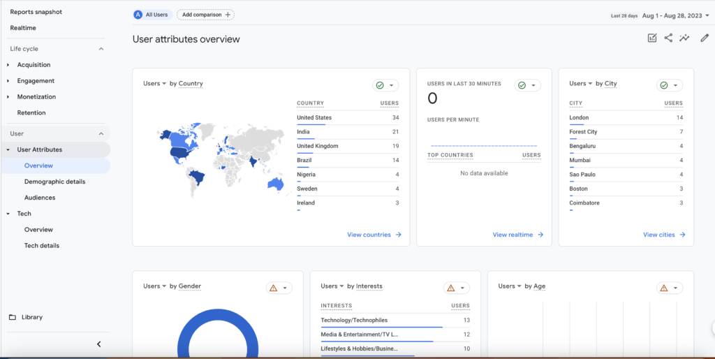 Google Analytics 4