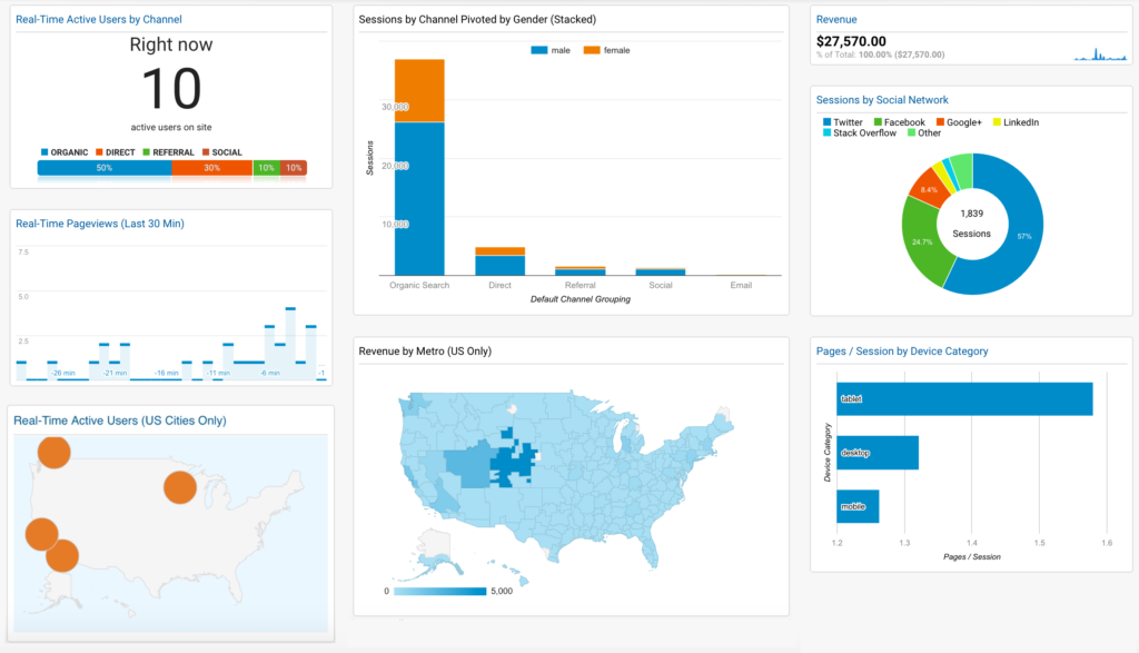 Google Analytics Dashboard